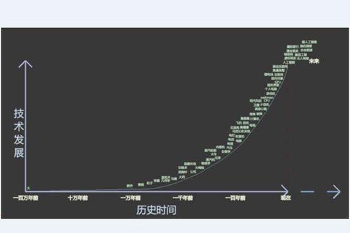 500年后的人长什么样?情况可能超乎想象