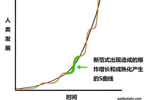 500年后的人长什么样?情况可能超乎想象