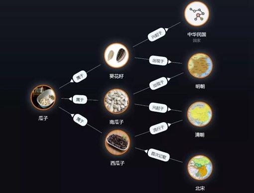 古人喜不喜欢嗑瓜子?嗑瓜子有着怎样的历史