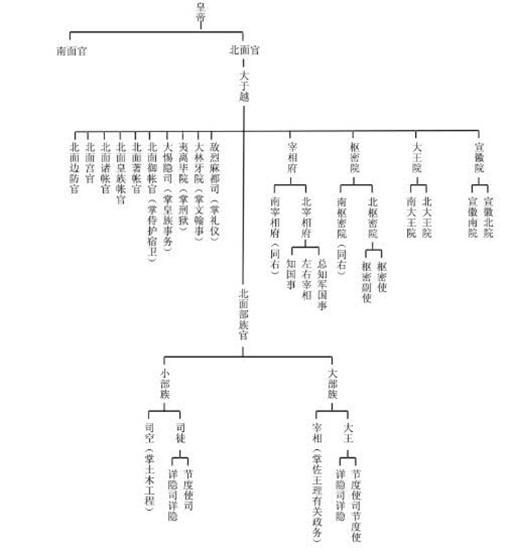 南院大王是哪个国家的官?历史上南院大王究竟有多厉害