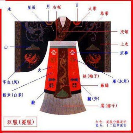 古代妖服是什么意思?古人相信服饰可以改变国运