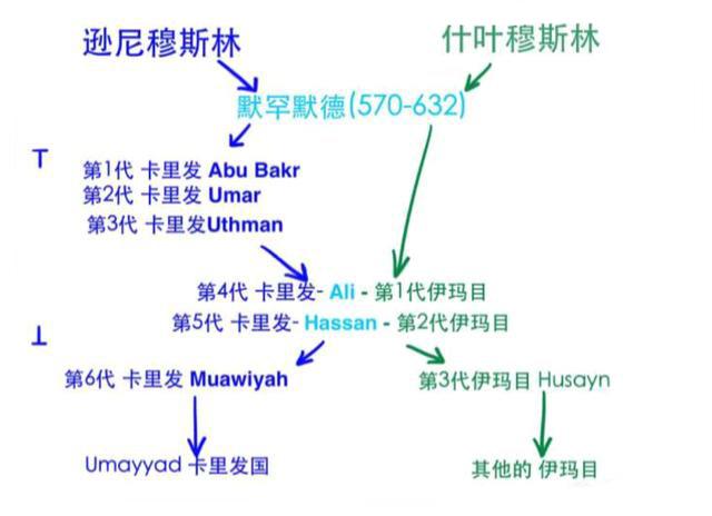 伊朗和沙特为何仇恨那样大?