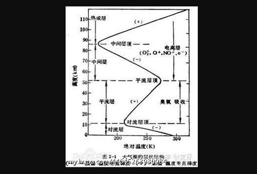 玉皇大帝住在平流层还是对流层?阎王爷住在地幔还是地核?答案都在这