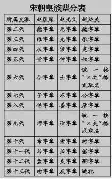 男孩、女孩取名常用字介绍 中国父母最爱给宝宝取什么名字?