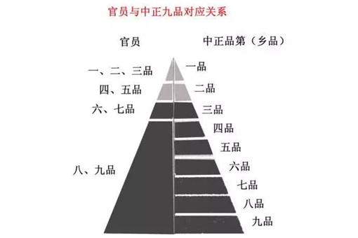 魏晋时期男人真的都很娘吗?古代男人其实也看脸