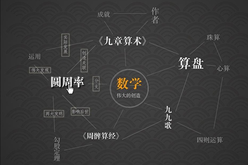 中国古代数学著作有哪些?揭秘中国古代数学著到底有多厉害!