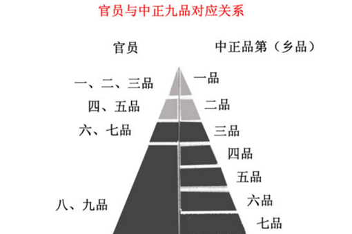 门阀是如何产生的?又是怎样由盛而衰?